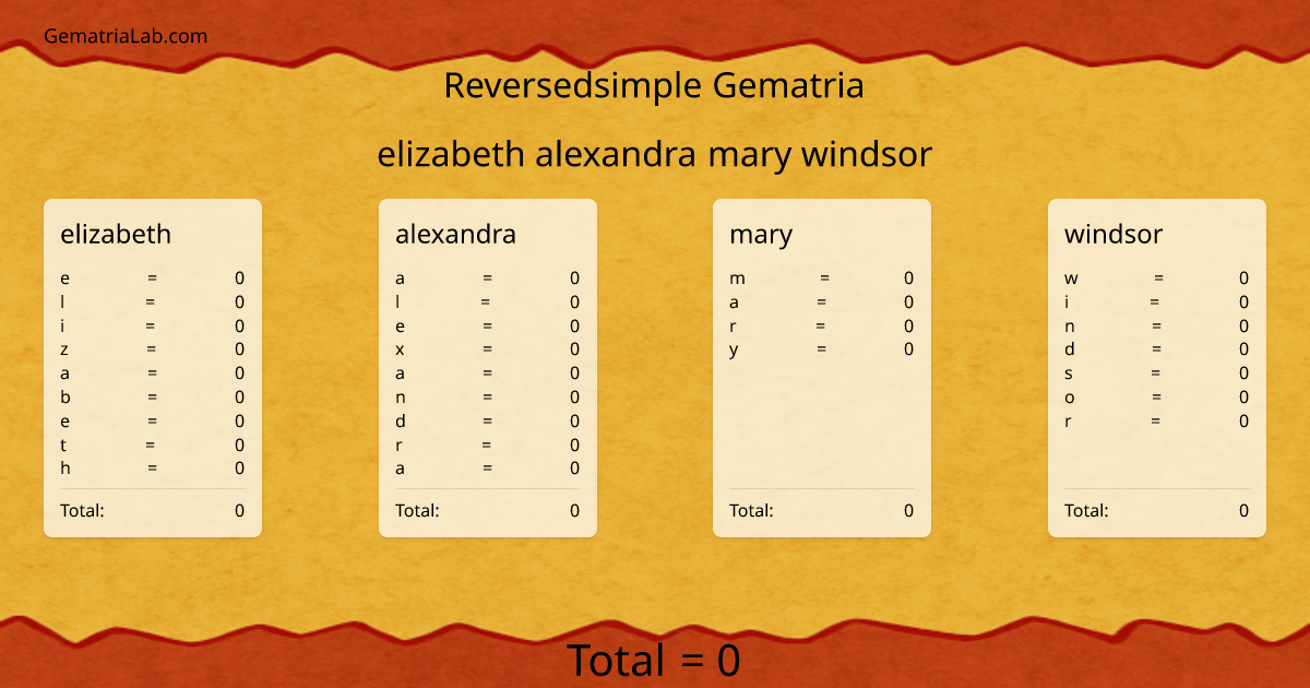 elizabeth alexandra mary windsor in reversedsimple Gematria